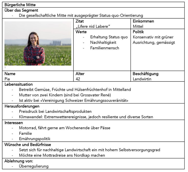 Ausschnitt aus der Persona «Pia» aus dem Milieu «Bürgerliche Mitte» Ausschnitt aus der Persona «Pia» aus dem Milieu «Bürgerliche Mitte»