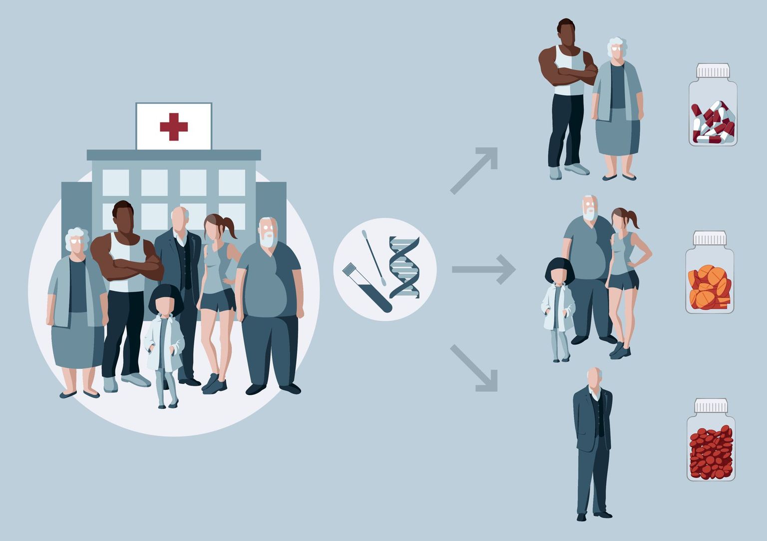 Pharmakogenetik: Nicht alle Personen, die an derselben Krankheit leiden, reagieren gleich gut oder stark auf bestimmte Medikamente. Bei der Pharmakogenetik werden die Patientinnen und Patienten zuerst genetisch untersucht und je nach Veranlagung kommen dann bestimmte Medikamente zum Einsatz. Pharmakogenetik: Nicht alle Personen, die an derselben Krankheit leiden, reagieren gleich gut oder stark auf bestimmte Medikamente. Bei der Pharmakogenetik werden die Patientinnen und Patienten zuerst genetisch untersucht und je nach Veranlagung kommen dann bestimmte Medikamente zum Einsatz.