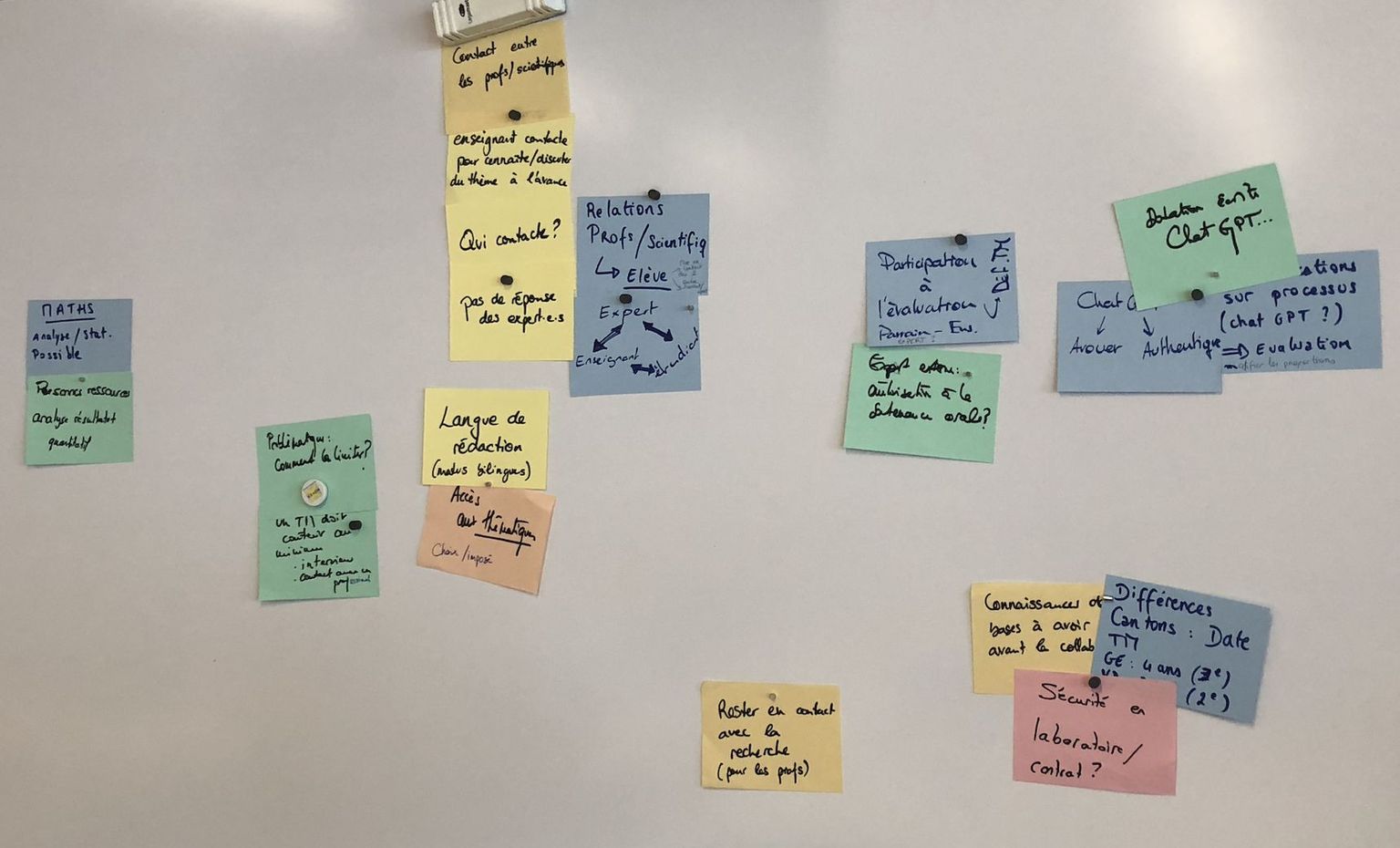 Brainstorming lors de l'atelier Think with SCIENTISTS Brainstorming lors de l'atelier Think with SCIENTISTS