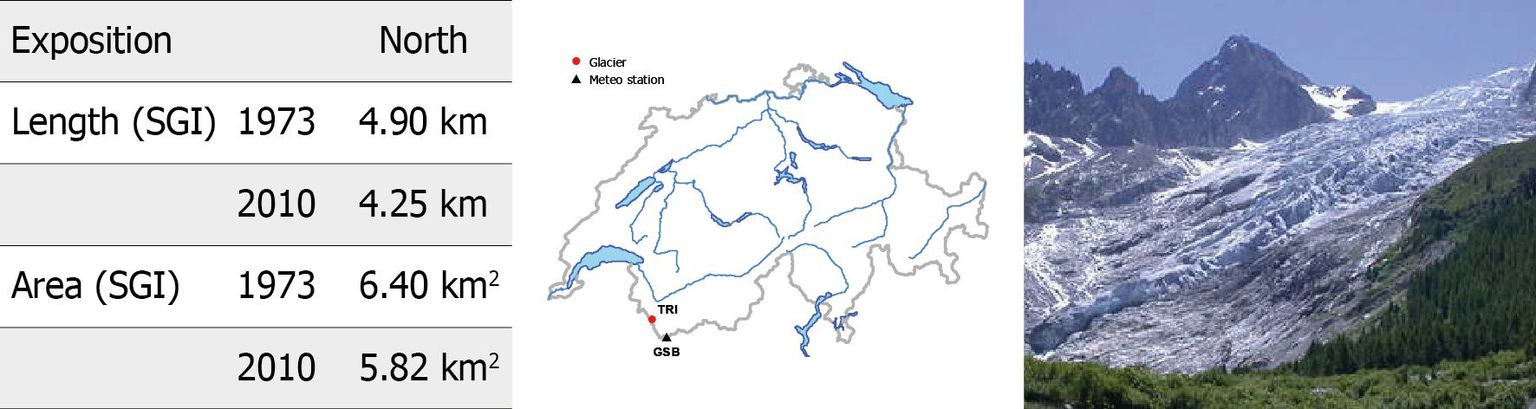 Glacier du Trient Glacier du Trient