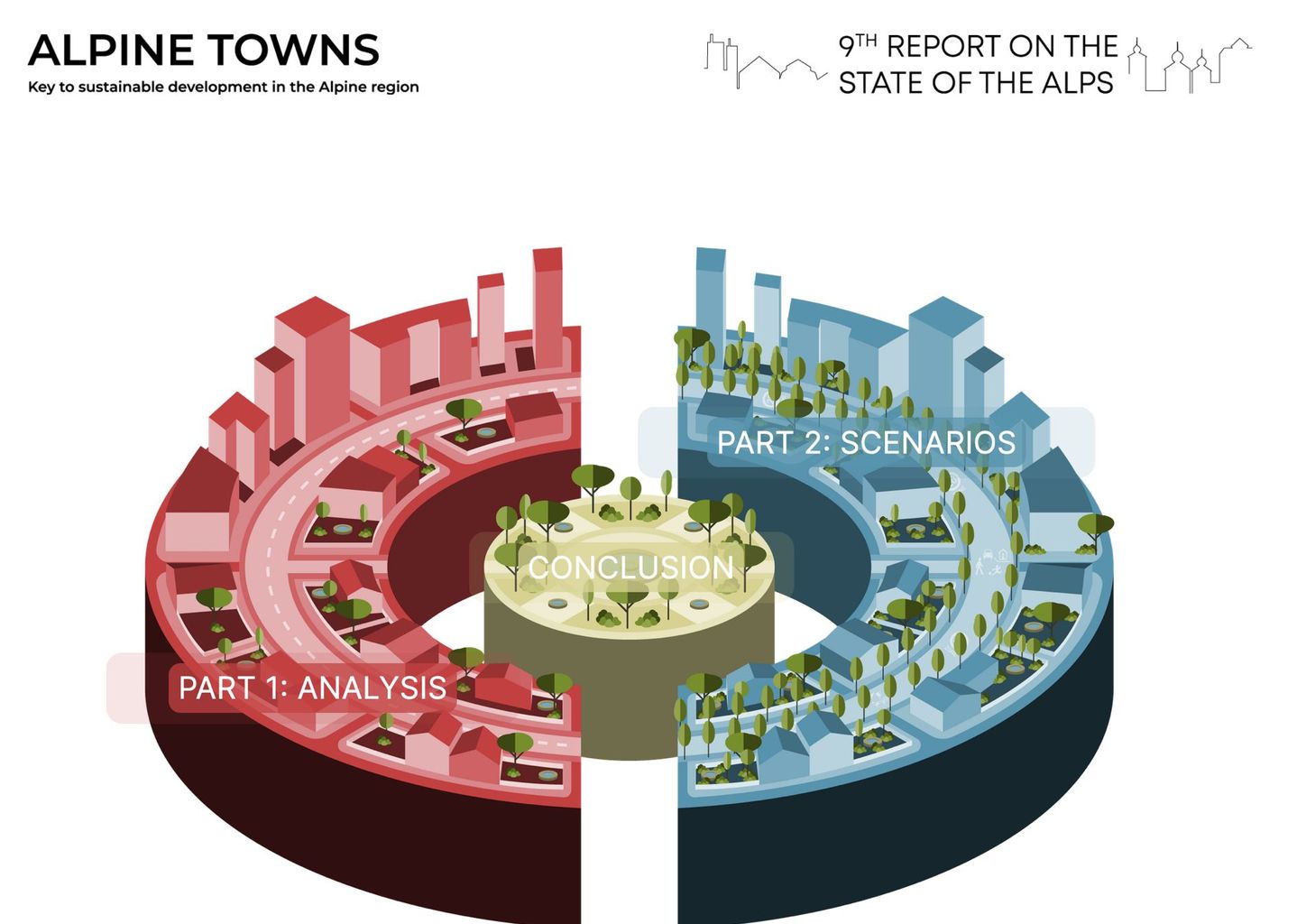 9th Report on the state of the alps 9th Report on the state of the alps