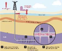 Teaser: Energiegewinnung aus dem tiefen Untergrund - Potenzial, Chancen und Gefahren von Fracking Teaser: Energiegewinnung aus dem tiefen Untergrund - Potenzial, Chancen und Gefahren von Fracking