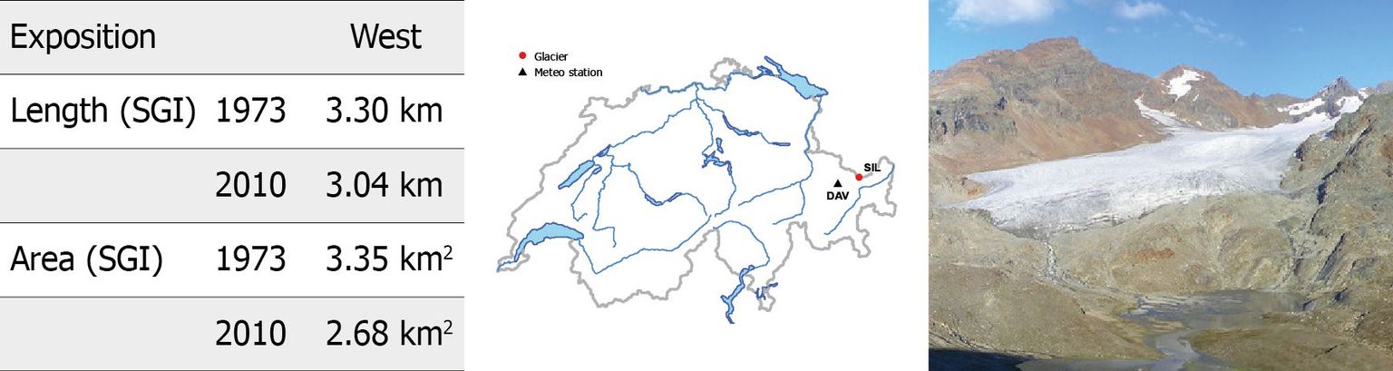 Silvrettagletscher Silvrettagletscher