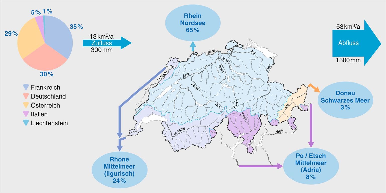 Geographie der Zuflüsse (Anteile nach Land aufgeführt) und der Abflüsse (Anteile nach Meermündung) der Schweiz. Geographie der Zuflüsse (Anteile nach Land aufgeführt) und der Abflüsse (Anteile nach Meermündung) der Schweiz.