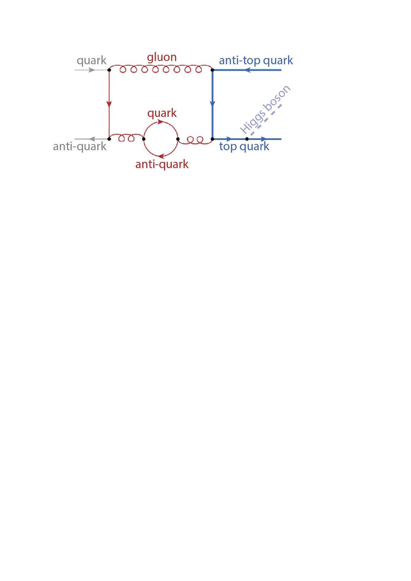 Figure 1. Example of a two-loop contribution in a top-quark pair production in association with a Higgs boson. Figure 1. Example of a two-loop contribution in a top-quark pair production in association with a Higgs boson.