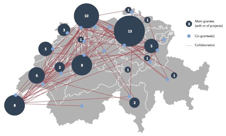 SwissCollNet Network Call1-2 SwissCollNet Network Call1-2