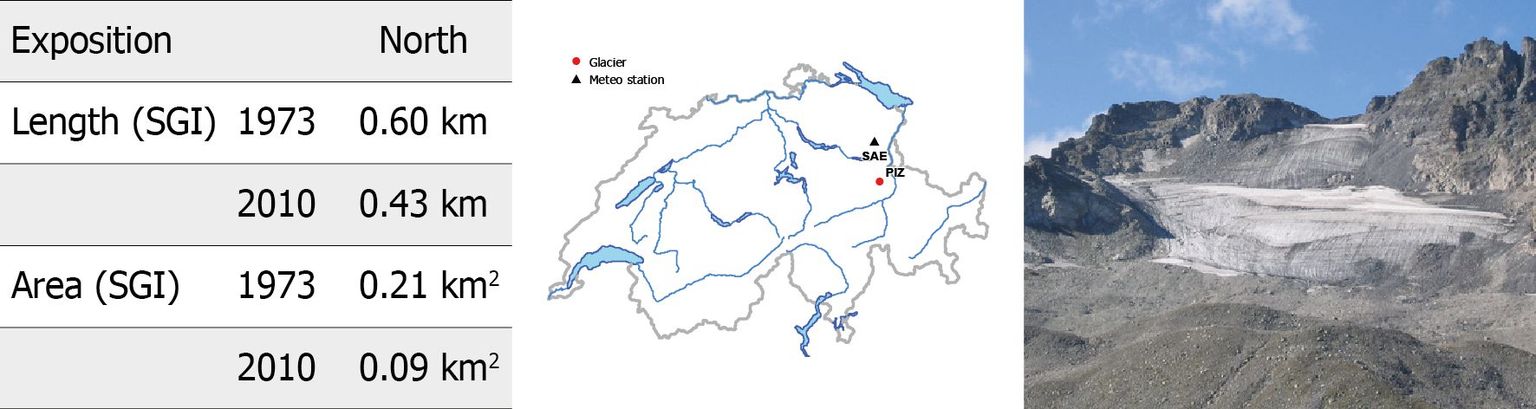 Pizolgletscher Pizolgletscher