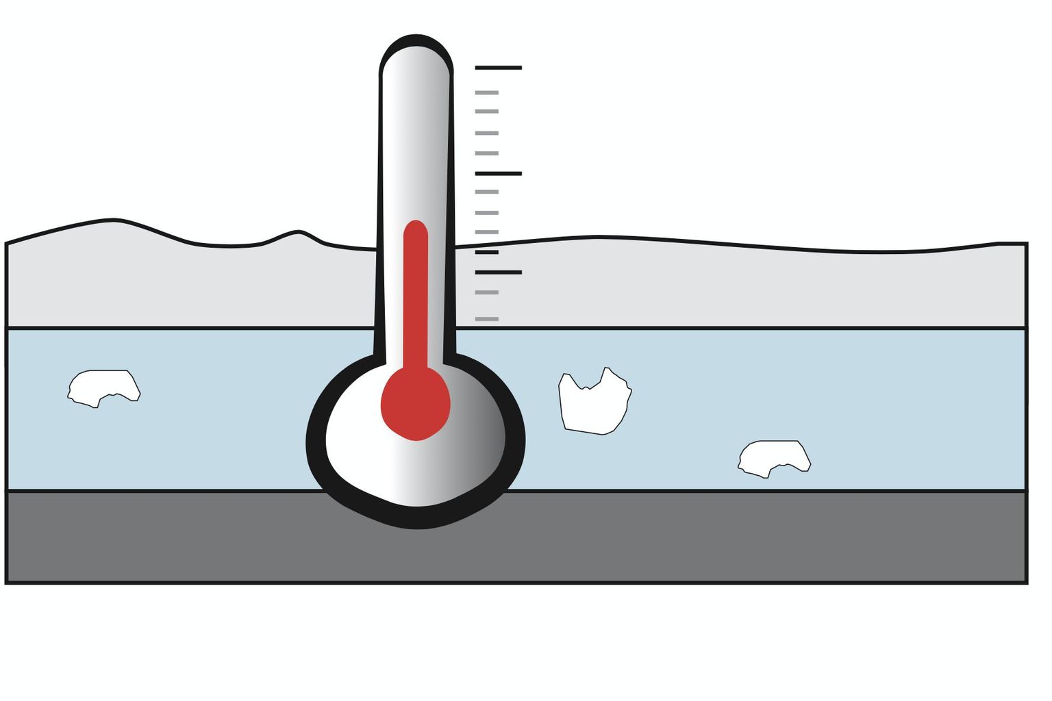 Schematische Darstellung von Temperaturänderung Schematische Darstellung von Temperaturänderung