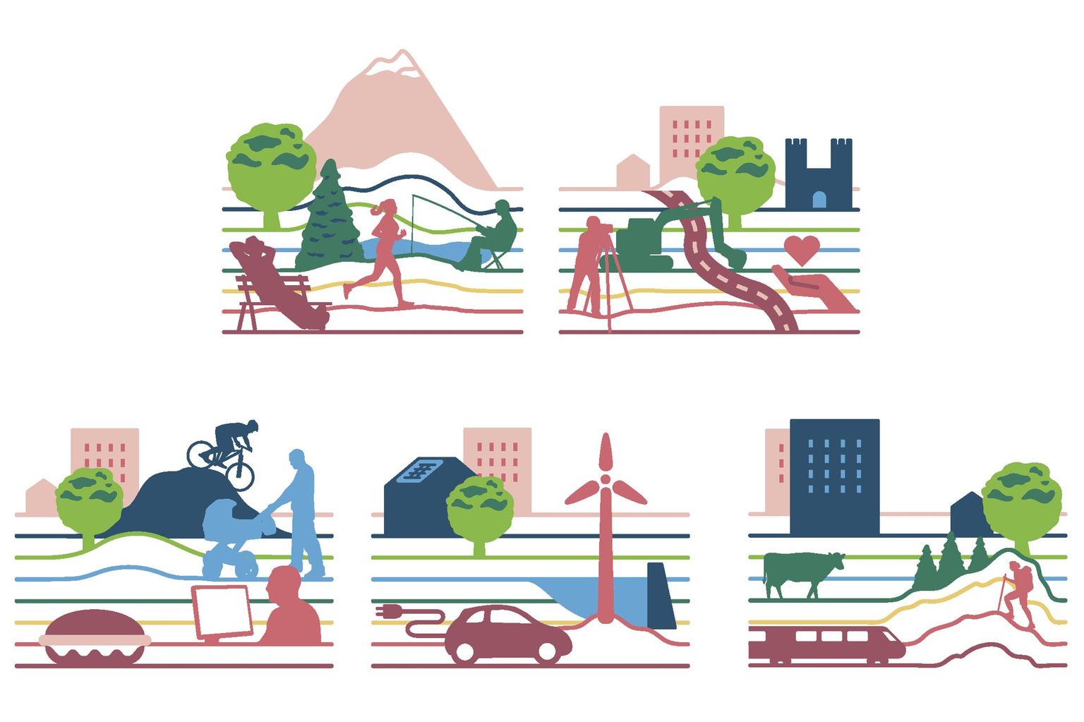 Die fünf FoLAP-Kernthemen Die fünf FoLAP-Kernthemen