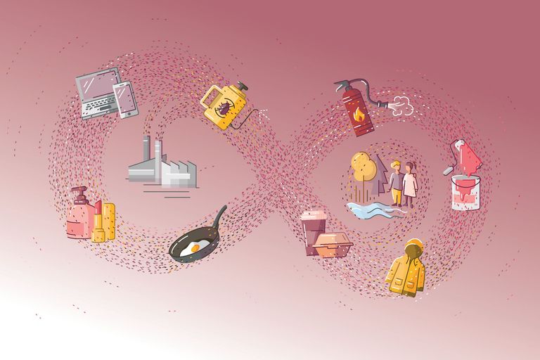 PFAS: Vorkommen, Risiken und Handlungsansätze PFAS: Vorkommen, Risiken und Handlungsansätze