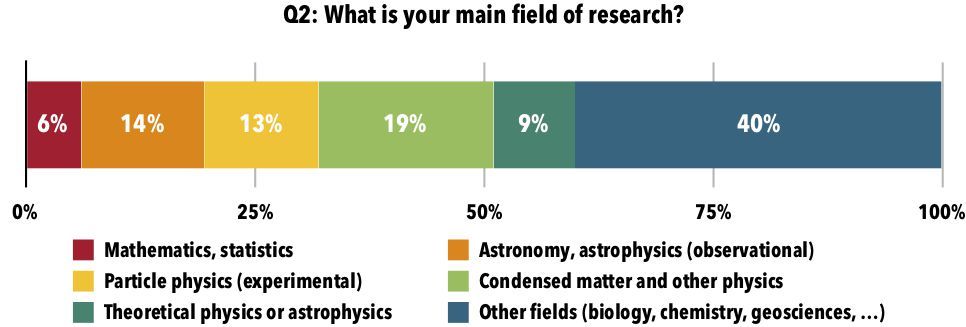 MAP Open Data Survey: Results question 2 MAP Open Data Survey: Results question 2