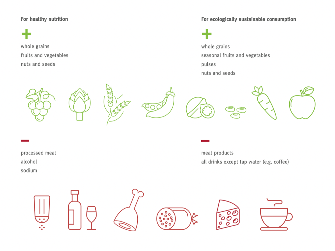 Effects on health and environment Effects on health and environment