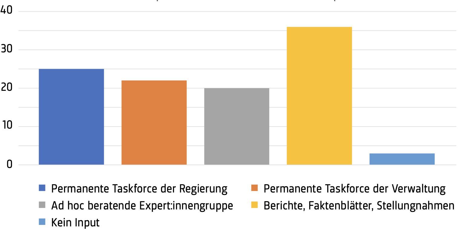 Abb. 2: Form des Inputs der Wissenschaft in der Klimapolitik (N=54, mehrfache Antworten möglich) Abb. 2: Form des Inputs der Wissenschaft in der Klimapolitik (N=54, mehrfache Antworten möglich)