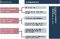 Teaser: Können nachhaltige Geldanlagen rentieren? Teaser: Können nachhaltige Geldanlagen rentieren?