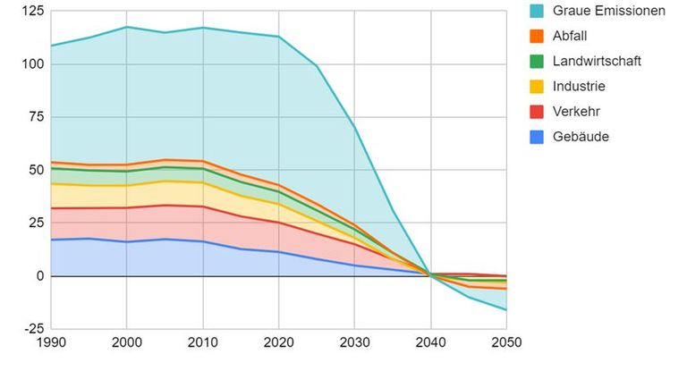 Green New Deal Green New Deal