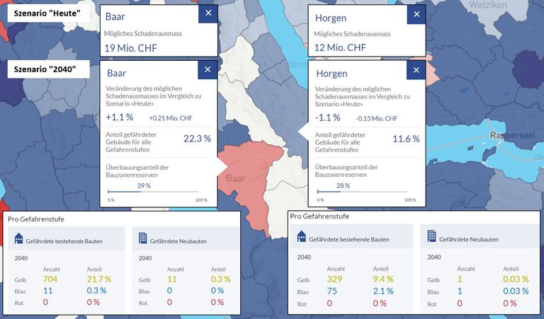 Le simulateur de dommages peut être utilisé pour comparer l'évolution des dommages causés par les inondations dans des municipalités comparables. Par exemple, l'étendue des dégâts à Baar augmentera légèrement d'ici 2040, alors qu'elle diminuera légèrement à Horgen. Dans les communautés colorées en rouge, l'étendue des dégâts augmente, dans celles colorées en bleu, elle diminue. (ProClim Flash 73) Le simulateur de dommages peut être utilisé pour comparer l'évolution des dommages causés par les inondations dans des municipalités comparables. Par exemple, l'étendue des dégâts à Baar augmentera légèrement d'ici 2040, alors qu'elle diminuera légèrement à Horgen. Dans les communautés colorées en rouge, l'étendue des dégâts augmente, dans celles colorées en bleu, elle diminue. (ProClim Flash 73)