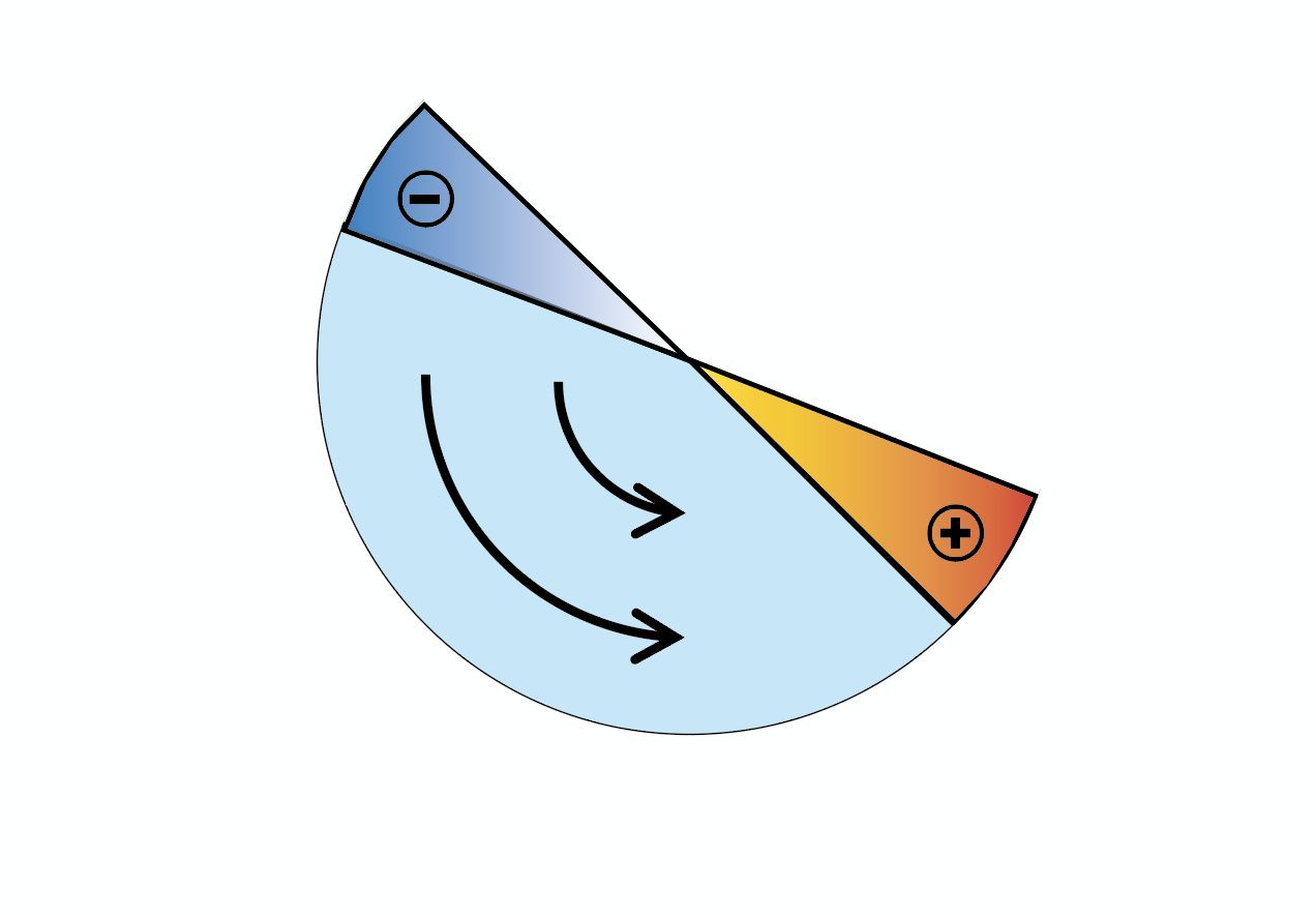 Masssenbilanz Masssenbilanz