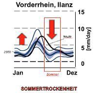 Teaser: Die Klimaänderung findet statt. Wie soll die Schweiz sich anpassen? Teaser: Die Klimaänderung findet statt. Wie soll die Schweiz sich anpassen?