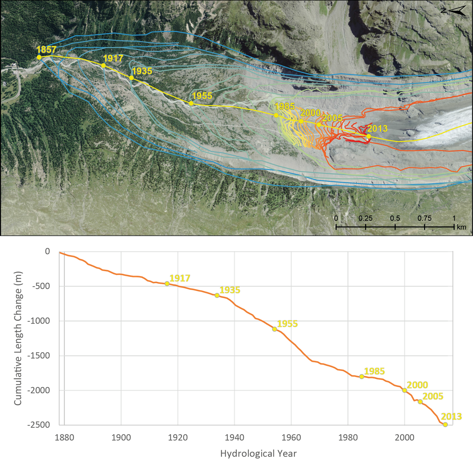 Cartographie de la position de la langue du Morteratschgletscher et de ses variations de longueur depuis 1880. Le graphique représente la somme de toutes les mesures de recul du glacier sous la forme d’une courbe des variations cumulées de longueur. Cartographie de la position de la langue du Morteratschgletscher et de ses variations de longueur depuis 1880. Le graphique représente la somme de toutes les mesures de recul du glacier sous la forme d’une courbe des variations cumulées de longueur.