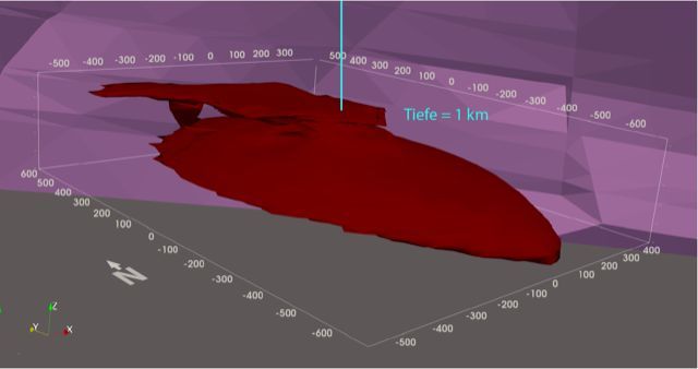 CO2-Sequestrierung im Untergrund CO2-Sequestrierung im Untergrund