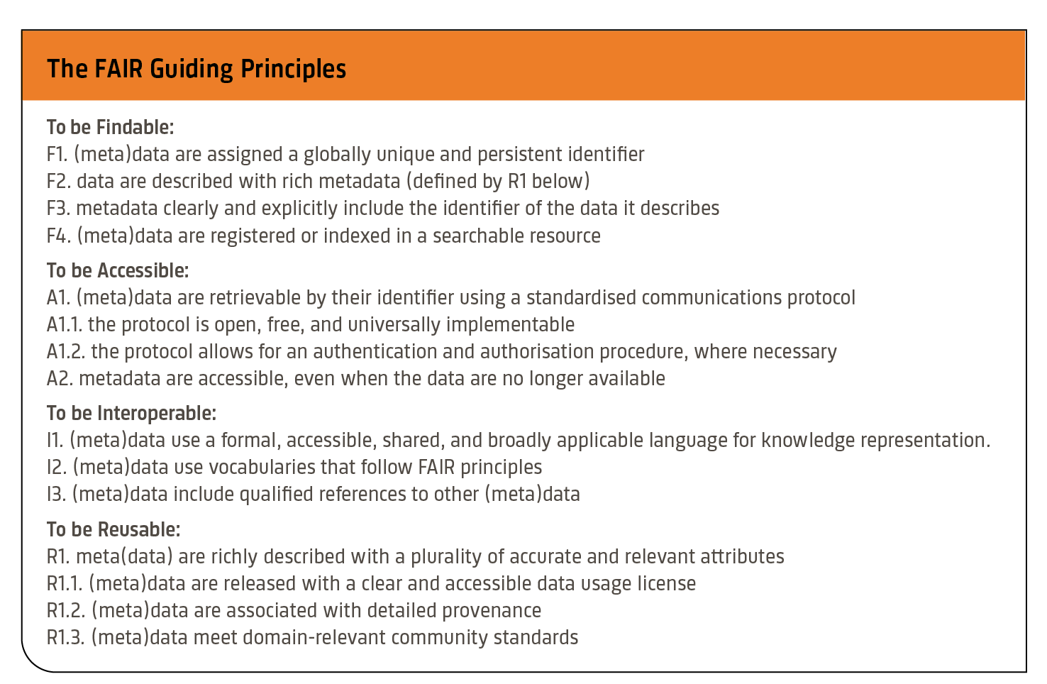 FAIR guiding principles FAIR guiding principles