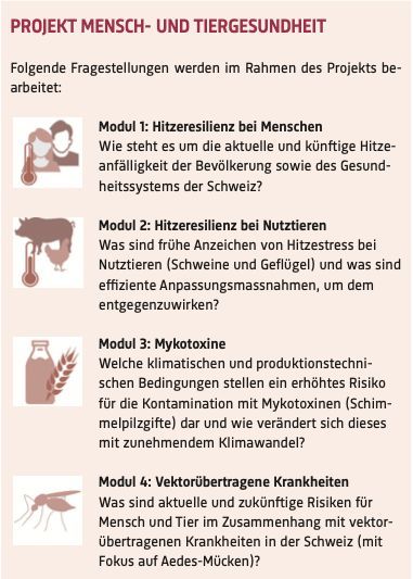 Die Ergebnisse werden kommunikativ mit und für Interessen- gruppen und Nutzende aufbereitet und zur Verfügung gestellt. Über den Projektfortschritt wird laufend auf der Projekt-Website Projekt Mensch- und Tiergesundheit (t1p.de/gdxe4) informiert. Die Ergebnisse werden kommunikativ mit und für Interessen- gruppen und Nutzende aufbereitet und zur Verfügung gestellt. Über den Projektfortschritt wird laufend auf der Projekt-Website Projekt Mensch- und Tiergesundheit (t1p.de/gdxe4) informiert.