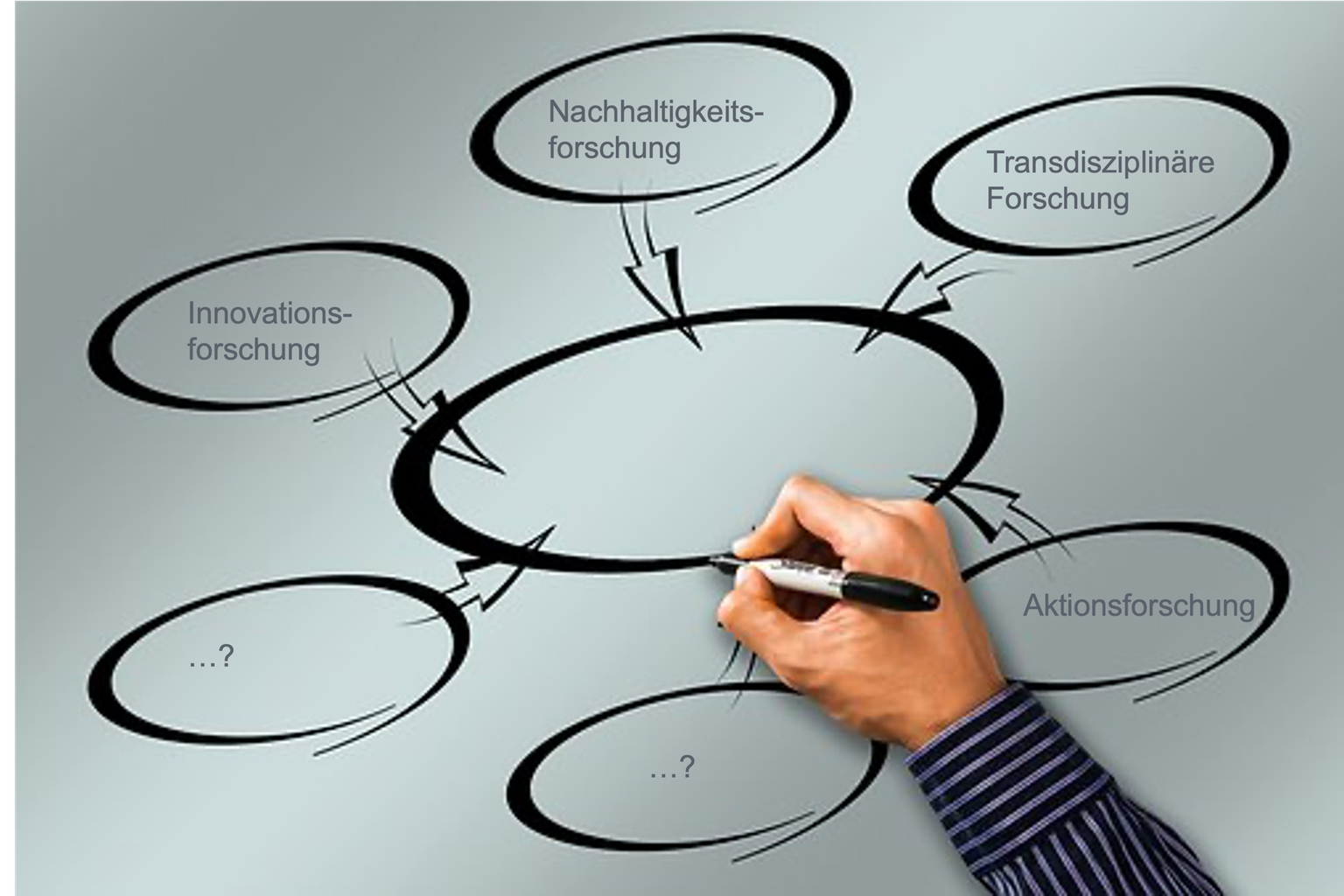 Weitere Ansätze Weitere Ansätze