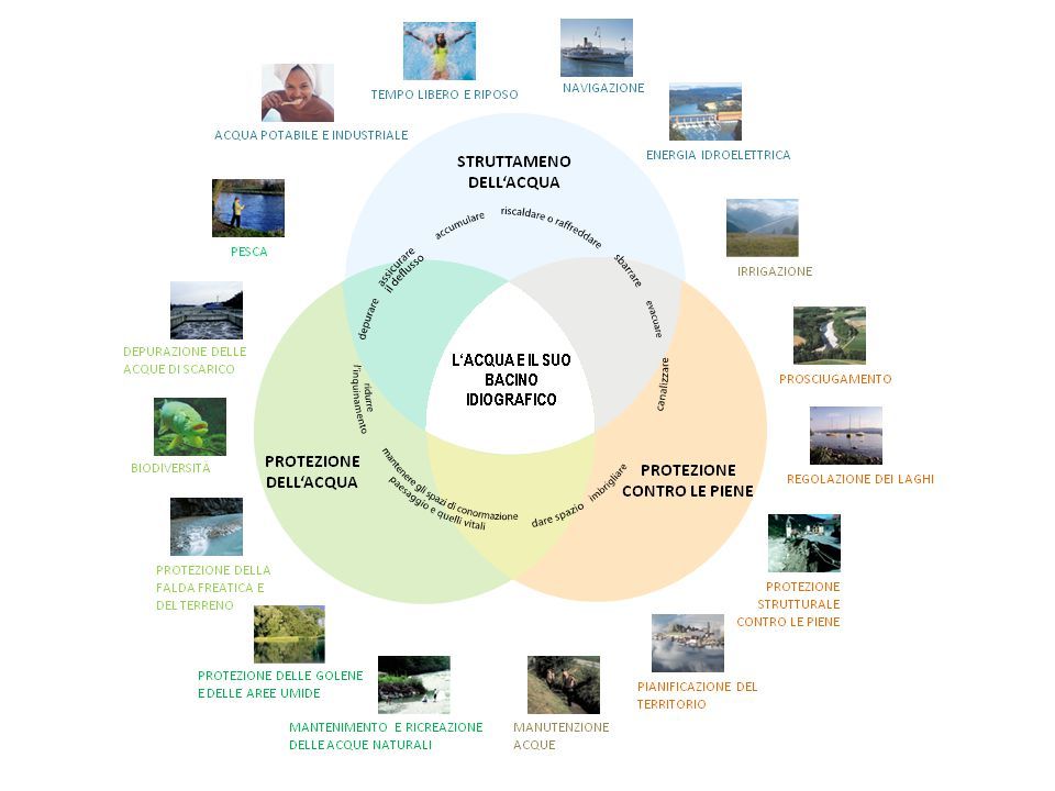 L'appassionante mondo delle acque svizzere (OFAM) L'appassionante mondo delle acque svizzere (OFAM)