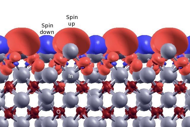 The spin density on the oxygen-depleted In2O3 (100) surface The spin density on the oxygen-depleted In2O3 (100) surface