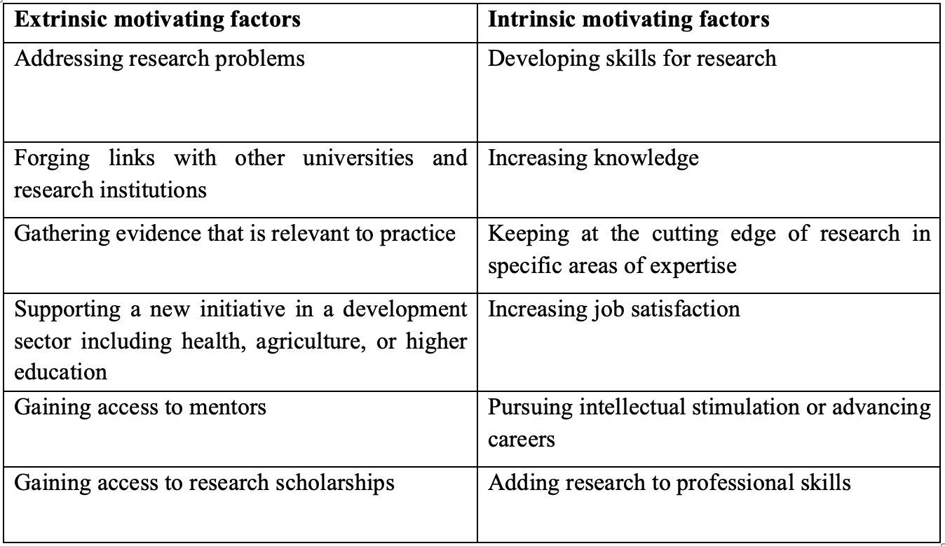 Table 1: Summary of intrinsic and extrinsic motivating factors behind North-South research collaborations (Farnworth et al., 2020; Ibrahim et al., 2023a; Sabzalieva et al., 2020; Correa, n.d.; Karrer et al., 2023; Omanga & Mainye, 2023a) Table 1: Summary of intrinsic and extrinsic motivating factors behind North-South research collaborations (Farnworth et al., 2020; Ibrahim et al., 2023a; Sabzalieva et al., 2020; Correa, n.d.; Karrer et al., 2023; Omanga & Mainye, 2023a)