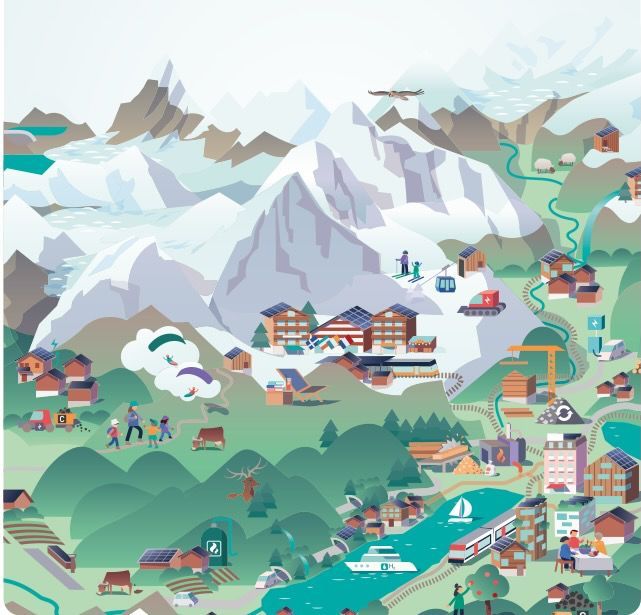 Klimaneutrale Region Oberland-Ost Klimaneutrale Region Oberland-Ost